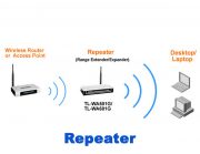 repeater