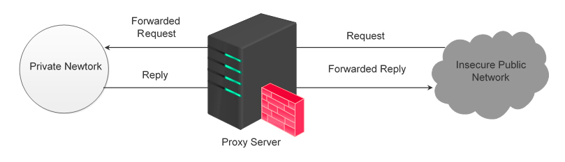 firewall