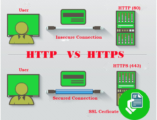 Is HTTPS Secured? – Prajwal Rai Blog